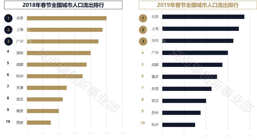 2019城市人口排名_大研究院发布《2019中国城市发展潜力排名报告》)   从人口吸(3)