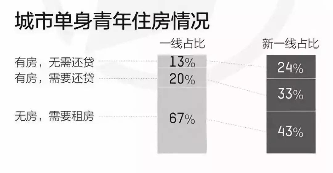 人口专题分析_人口数据分析图(3)