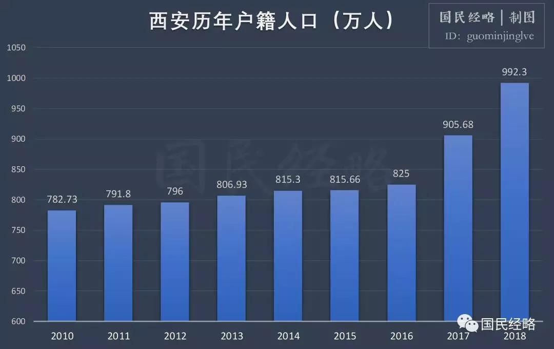 海口人口增量_黄河入海口图片(3)