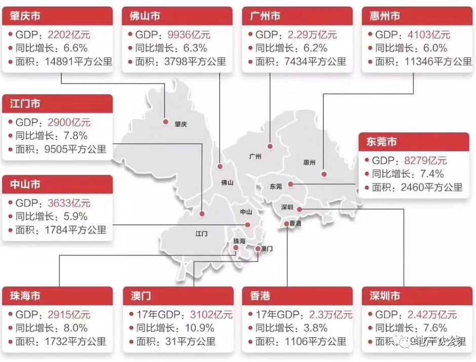 澳门区GDP_澳门区旗(2)