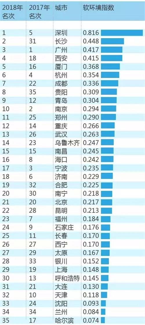 产业升级对人口的_人口普查(3)