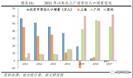 广州2011年人口_李晨 一个基本的画人(2)