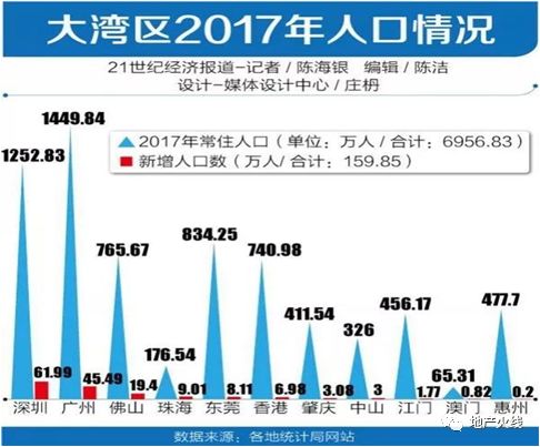 2050浙江人口7000万_浙江人口分布