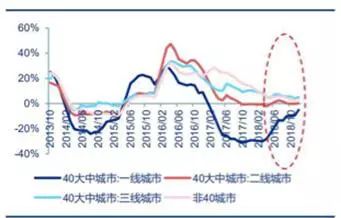 北京 限制人口政策_2017年中国常住人口流入量最多的十个城市,人口是重要的资