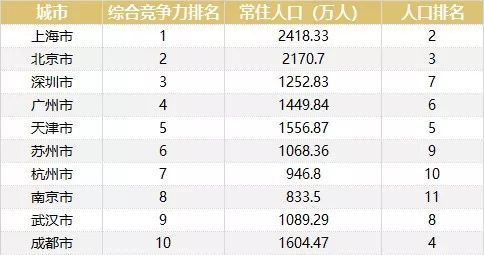 什么是流动人口的原因 e810654680.jpg