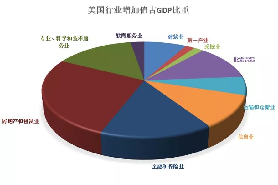 房地产总市值占GDP的比重在多少比较合理(3)