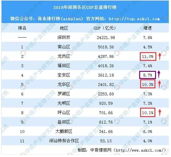 gdp学位(2)