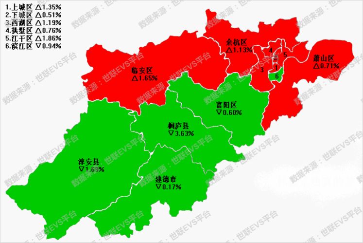 从监测结果看,2月份杭州市区二手住房均价为 35,394元/平米 ,环比