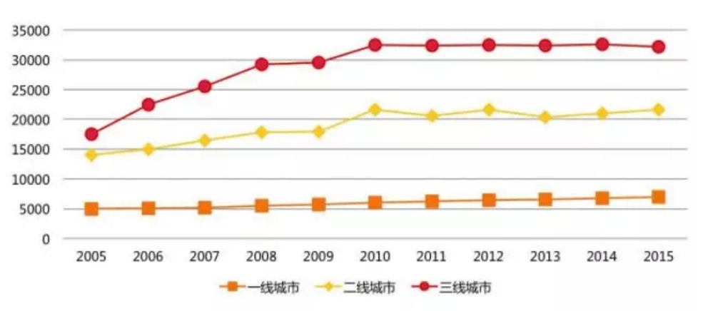 广州市人口状况_广州外来未成年人意外死亡率是本地未成年人3倍(2)