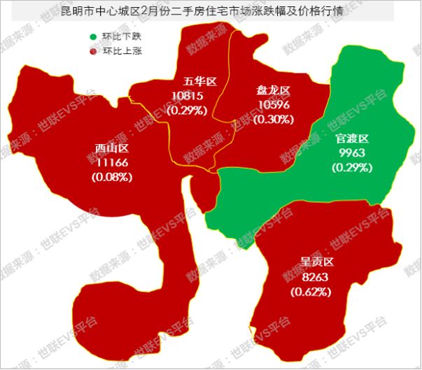 昆明楼市稳定,城市不断优化,市场发展仍有空间!