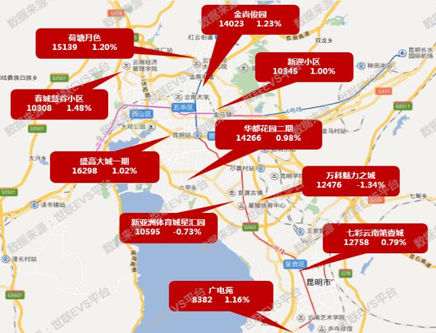 昆明市区总人口_昆明市区地图(2)