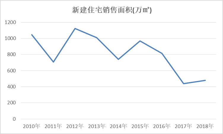 人口增值_人口普查(2)