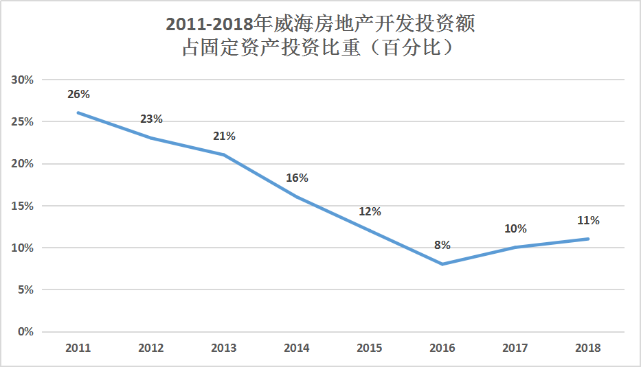 威海gdp发布_权威发布 2018年济宁市人均GDP同比增长5.9