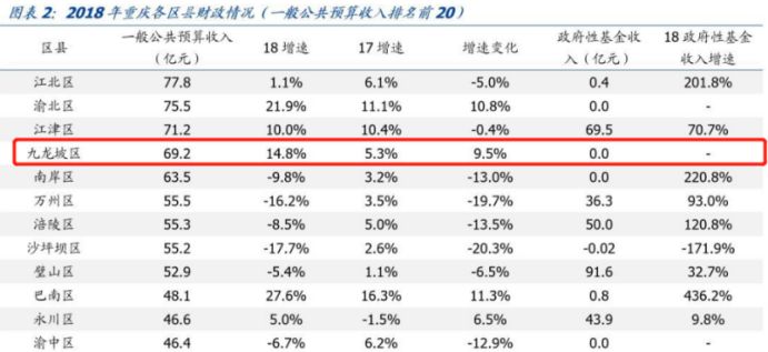 重庆主城gdp2021_重庆区县gdp(3)