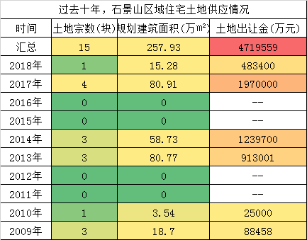 卡房人口_河南超过31万人将搬往新家,涉及50个县市区