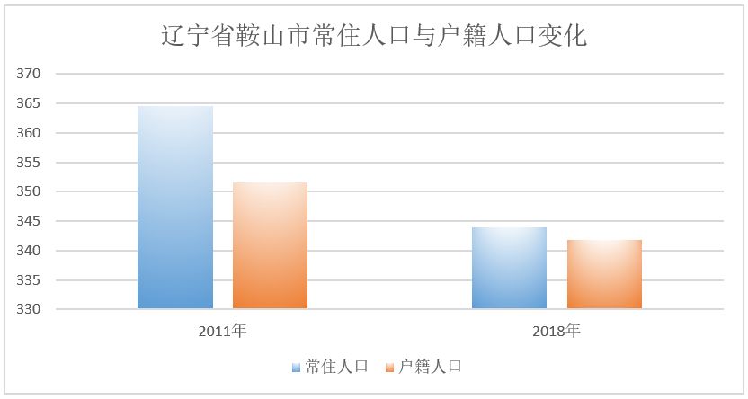 辽宁省gdp收入_全国第8 辽宁人均可支配收入15337元 你拖后腿了么