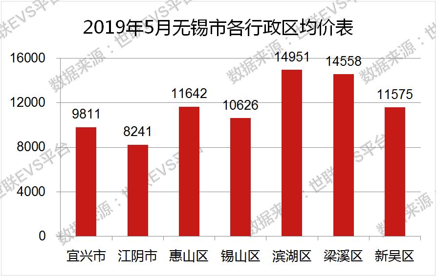无锡 数据分析,无锡数据分析师招聘