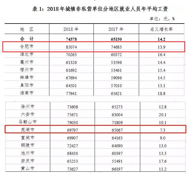 芜湖 人均收入_芜湖起飞表情包