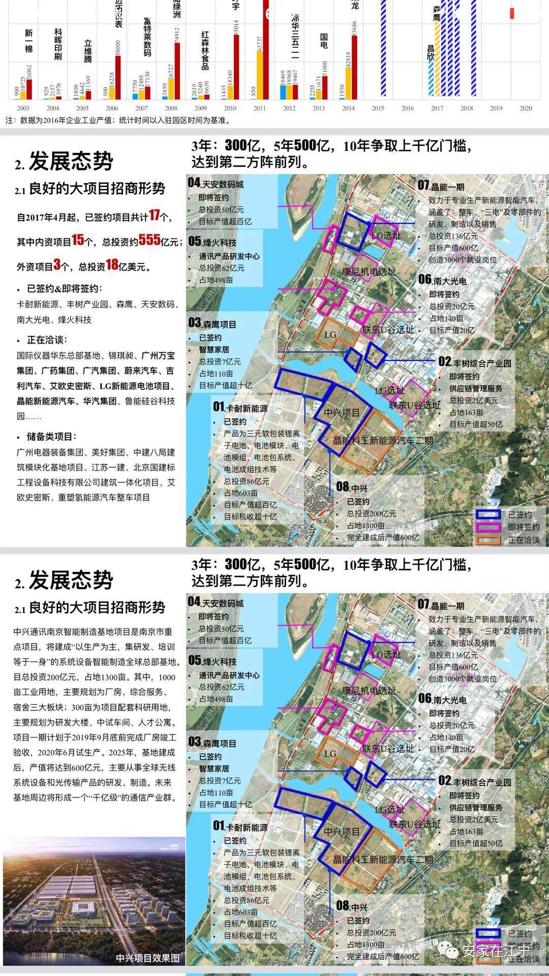 江宁滨江经济开发区经济总量_2019年江宁滨江规划图