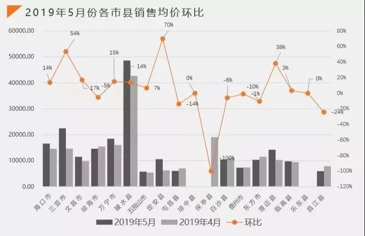 澄迈定安gdp_2014全国网媒海南行(3)