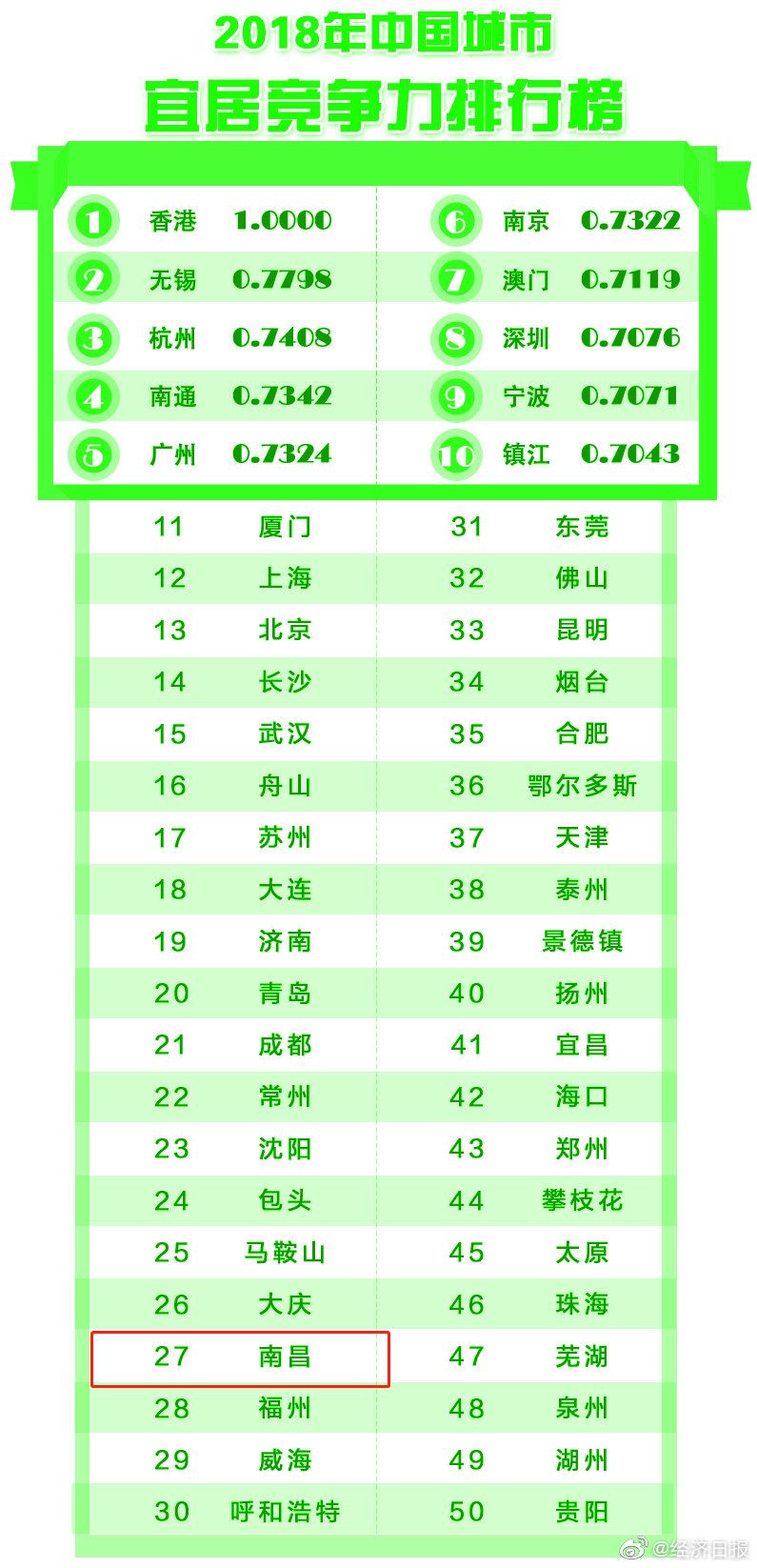 中国有多少人口2018年_南宁有多少人口2020年(3)