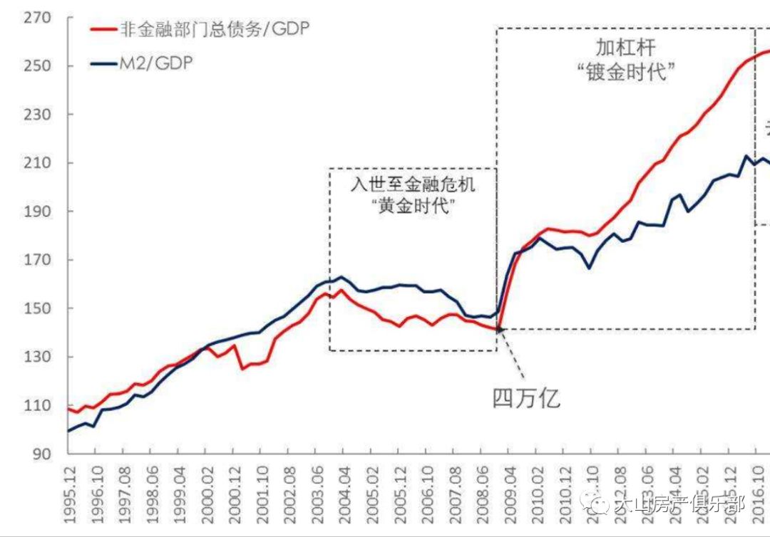 中国总债务与gdp(3)