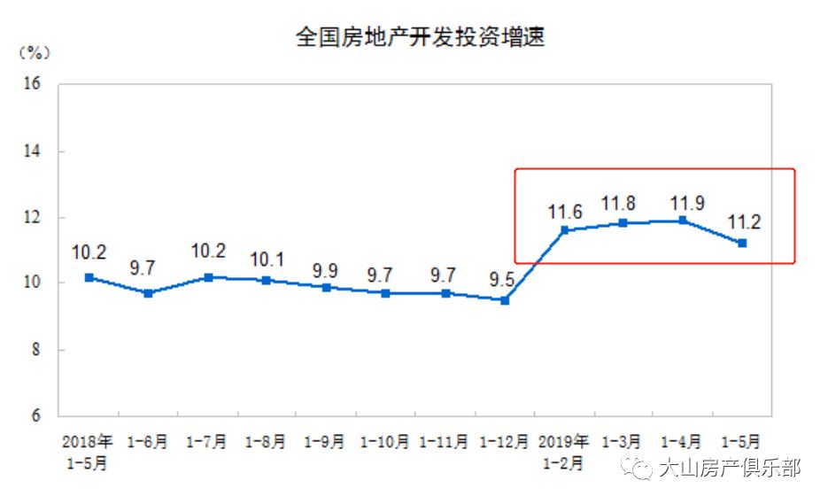 土地出让金房地产gdp_2018年中国房地产业各城市土地出让金及财政收入累计同比增速情况分析