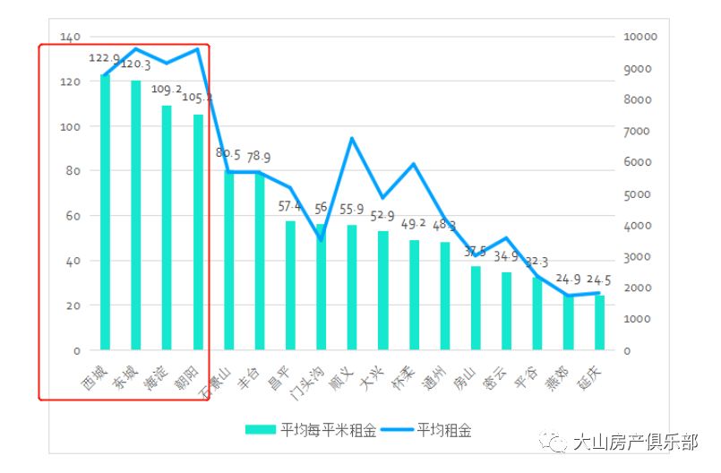 北京城区人口数量_北京市区人口近年来增长趋势图