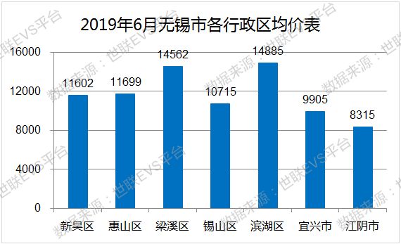 无锡 数据分析,无锡数据分析师招聘