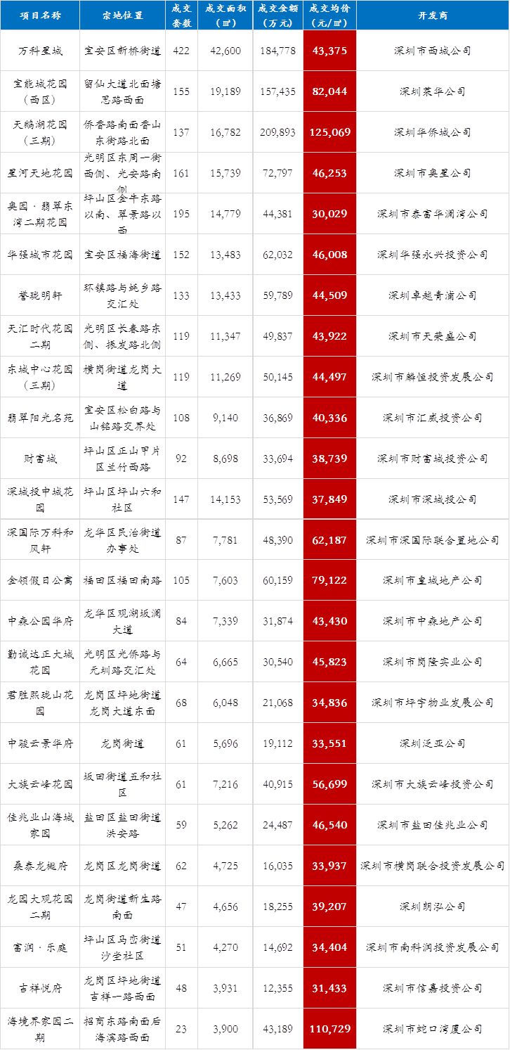 现在京牌指标新成交价——京牌办理流程+步骤+具体事宜