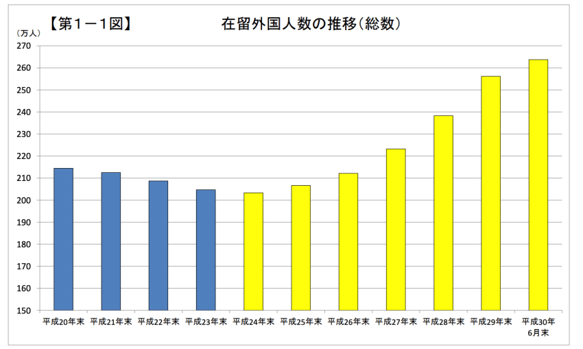 日本人口趋势图_日本人口变化趋势图