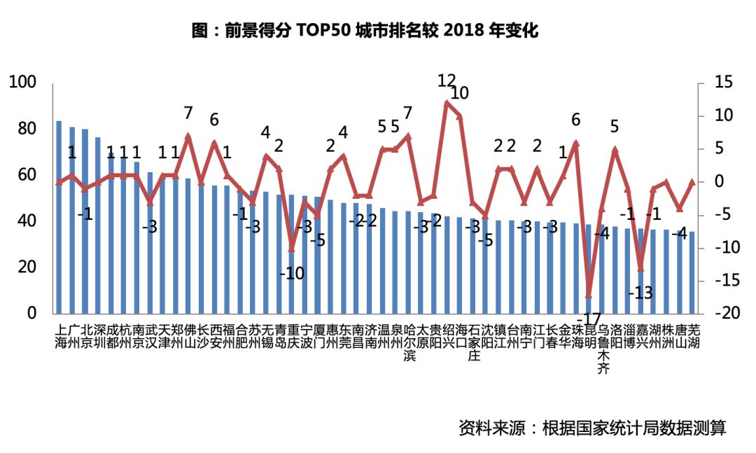 一线城市人口要求_夜晚城市图片(3)