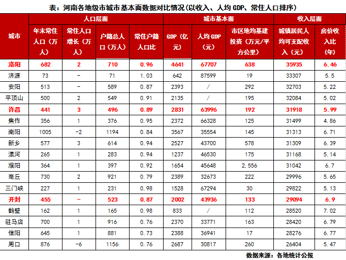 许昌人口统计_许昌学院宿舍(2)