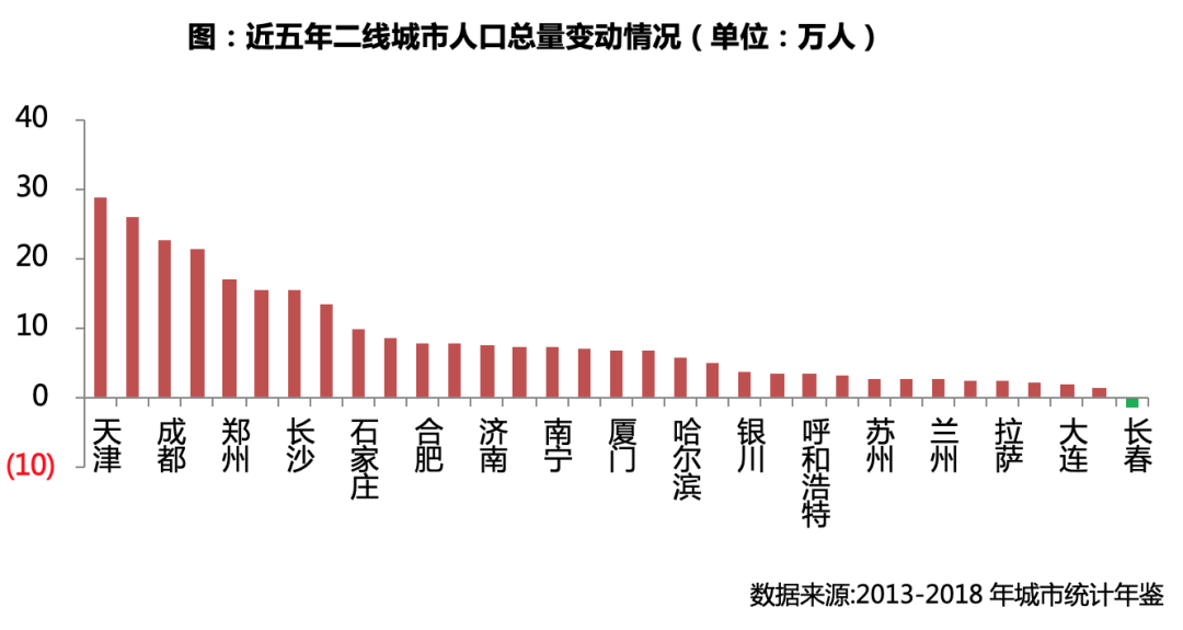 人口落户排名_世界人口排名图片(3)