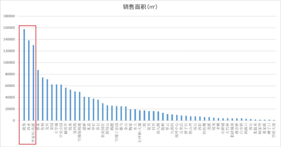 李家沱gdp(2)