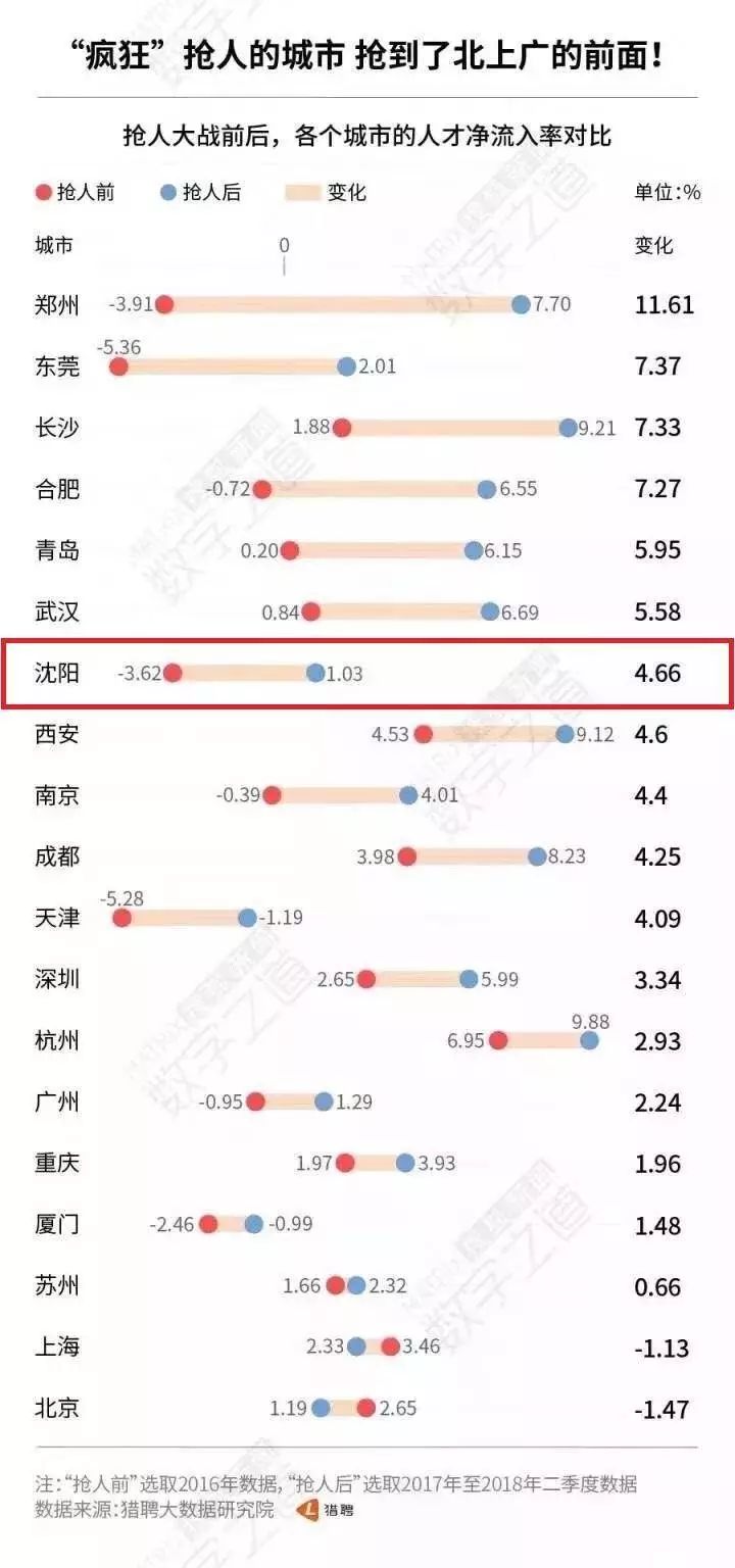 廊坊常住人口的政策_廊坊地图(3)