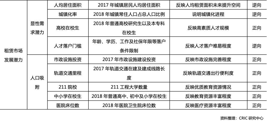 落户 人均面积_人均耕地面积图(3)