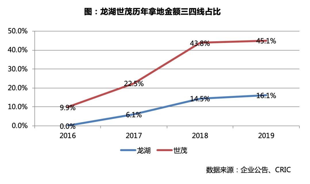 2019年龙湖区gdp_2021跨年图片