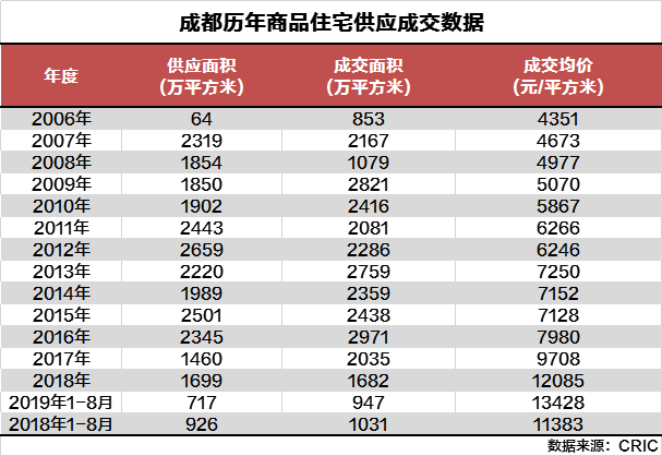 成都市常住人口2021_成都市人口动向图(2)