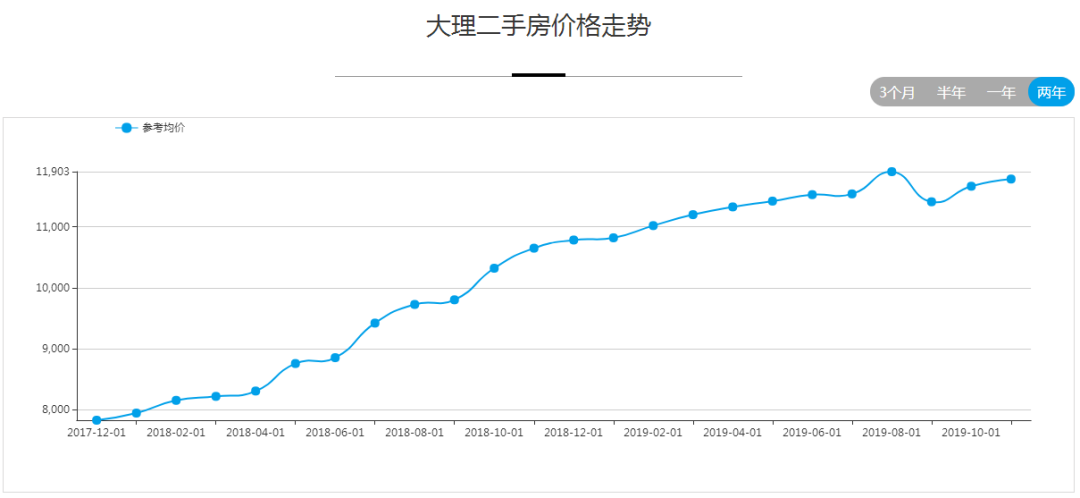 楼市人均gdp_有房产中介月赚20万 爆出,楼市真的要回暖吗(2)