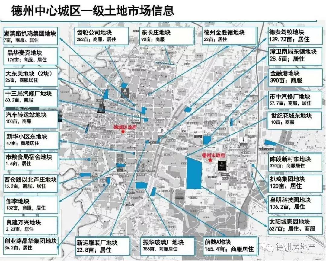 德州堤岭AB地块建设图图片