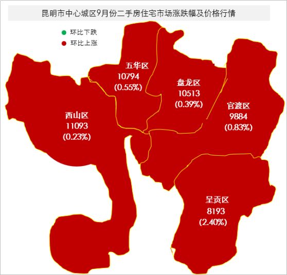 价格涨幅趋缓昆明楼市拐点初现