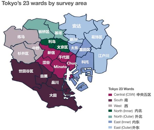 日本东京q3数据报告租金全面上涨入住率仍然保持在95以上