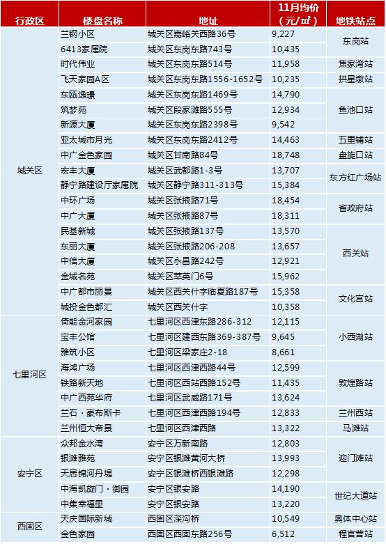 兰州人民翘首企盼的地铁房终于来啦这是房价要涨的节奏吗