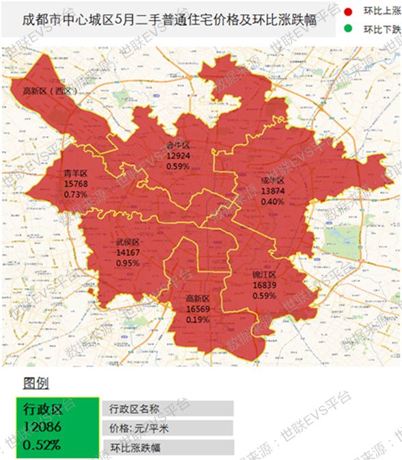 成都市中心城区5月二手普通住宅价格及环比涨跌幅近郊各行政区除了