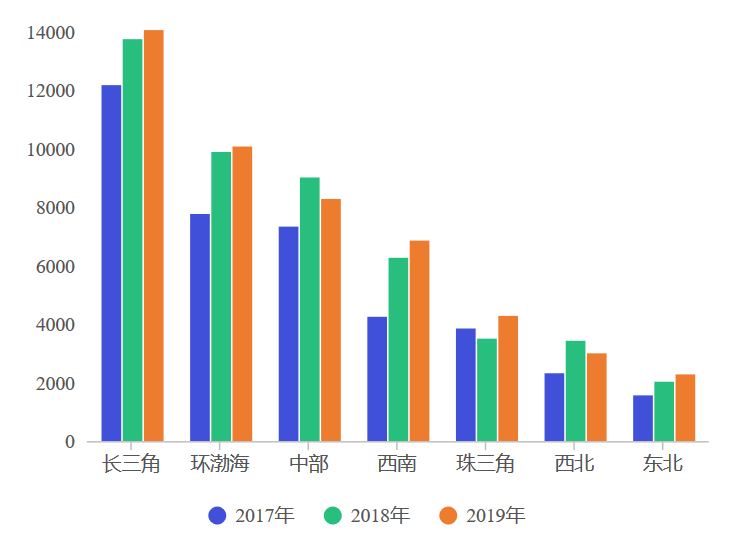 卖地收入划归GDP_卖地收入划归税务征收,对房地产来说 ,究竟意味着什么(2)