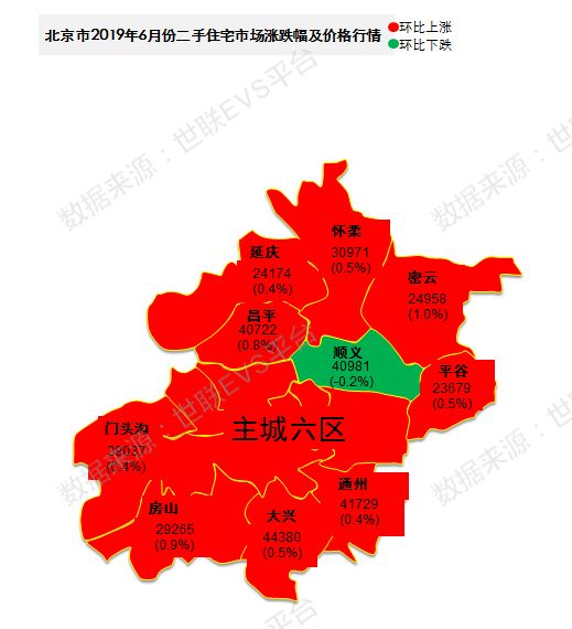 北京市近郊,郊区二手房住宅房价和走势一览:从市场监测案例数据结果看